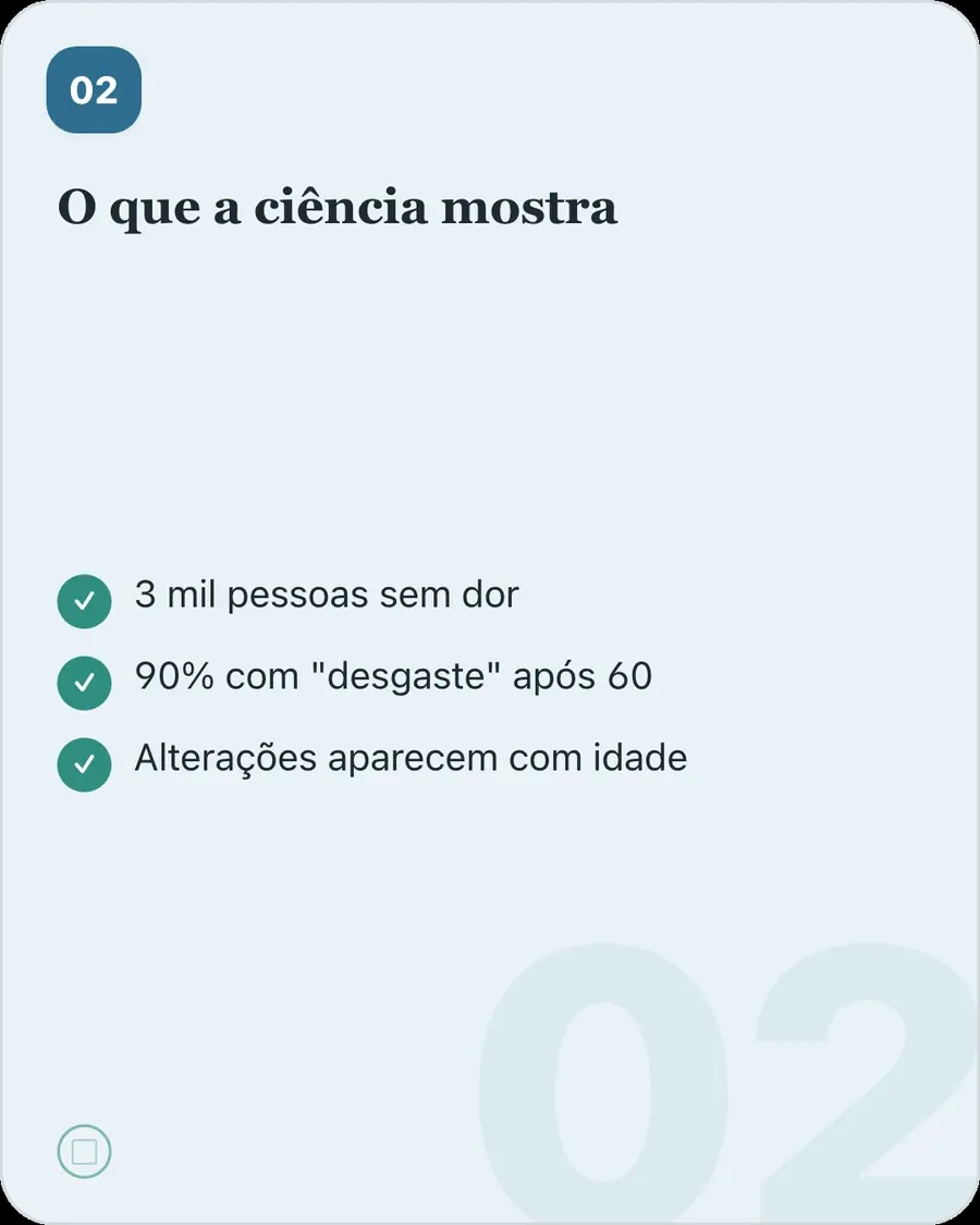 O que a ciência mostra. 3 mil pessoas sem dor. 90% com "desgaste" após 60. Alterações aparecem com idade
