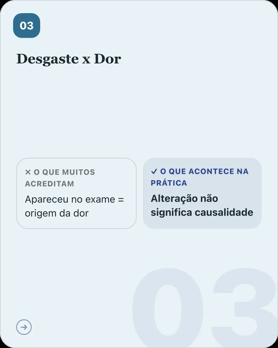 Desgaste x Dor