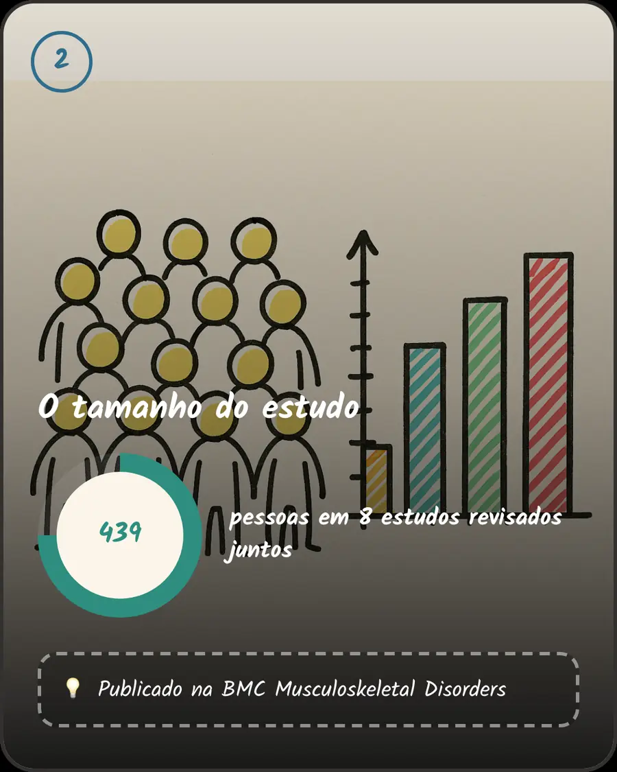 O tamanho do estudo. 439 pessoas em 8 estudos revisados juntos